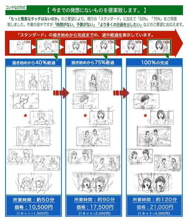 プロフィール作品　中田亘